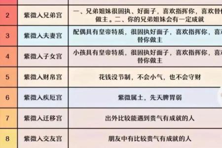 紫薇斗数双星速配