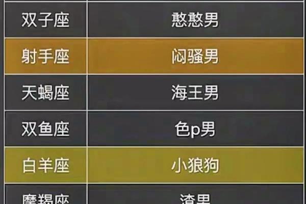 知道哪个星座男最招女生喜欢吗