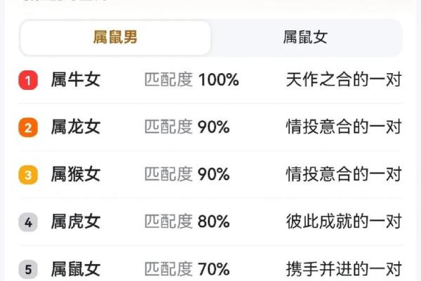 属鼠人招姻缘 属鼠姻缘在哪个方位？