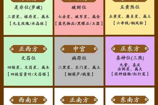 办公桌的五行方位吉凶