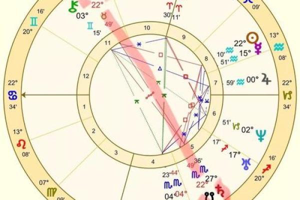 星盘南北交点查询 北交点怎么看