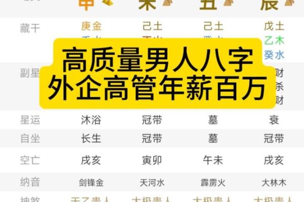 成名的八字