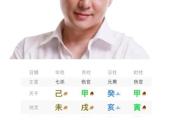 成名的八字