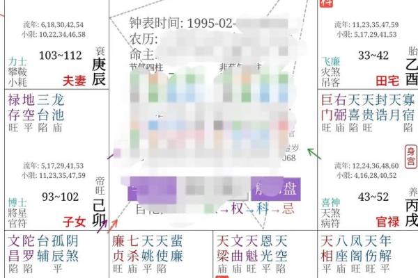 紫微斗数诸星落诸宫之：巨门星福德宫详解
