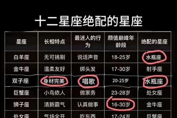 星座-十二星座脑子里到底在想什么？