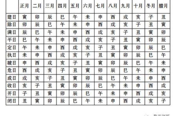 黄历十二执神吉凶