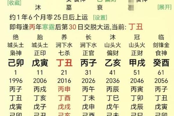 八字财富对照表