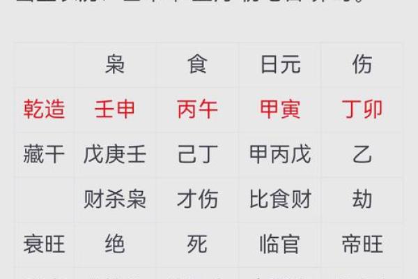 八字命理分析：食伤旺的人该如何改变运势