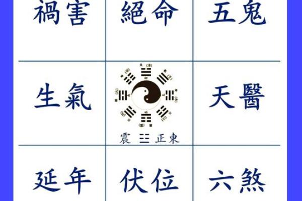 离宅吉凶方位
