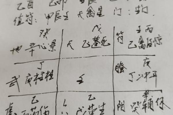 算命生辰八字婚姻,命宫为离是什么意思