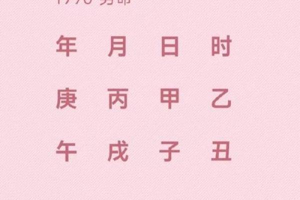 适合自己创业的八字