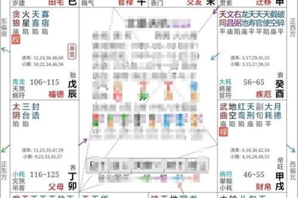 紫微斗数案例分享三：27岁的小伙子不要捡了芝麻丢了西瓜