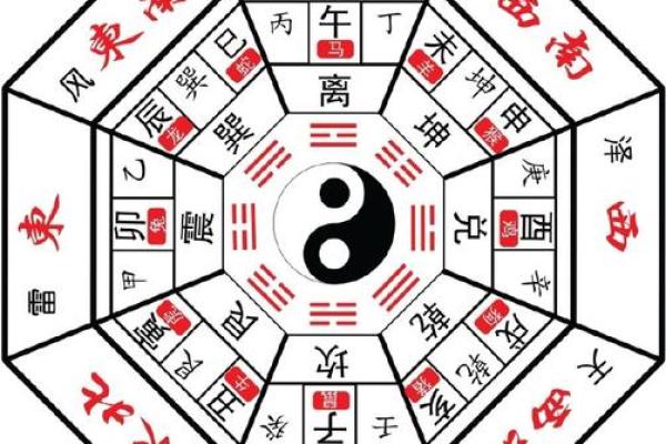 山向详解：一秒辨别方位与吉凶