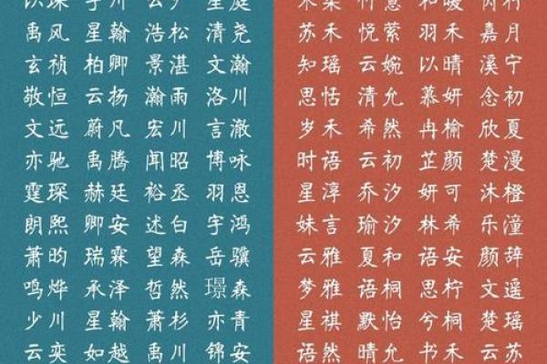 男女姓名笔画最佳配对表 姓名笔划分配对 男女？