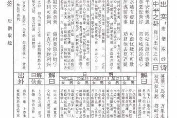 抽签解签佛祖灵签大全