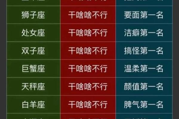 十二星座哪个星座适合当你男朋友