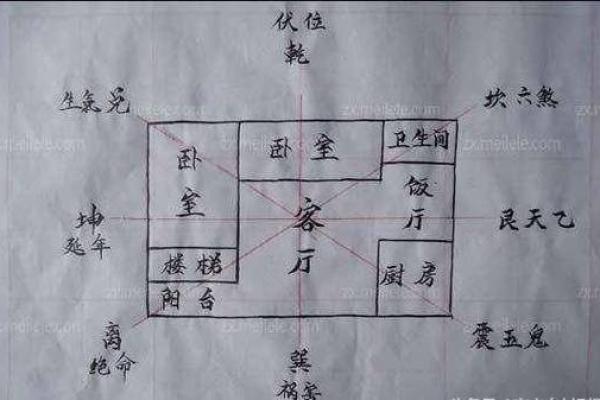 农村房子风水注意方面