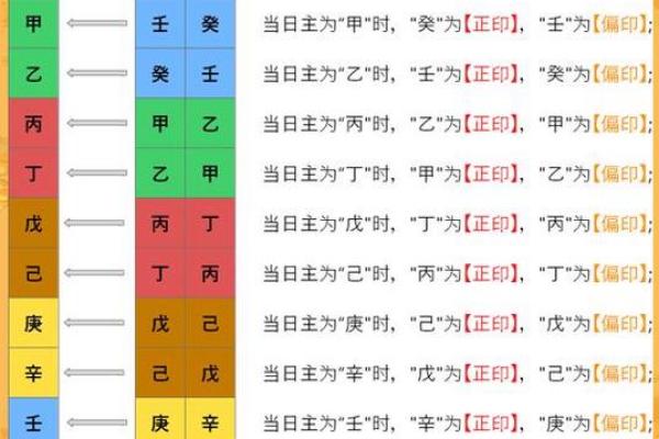 八字吉凶十神用法,克我者为官杀