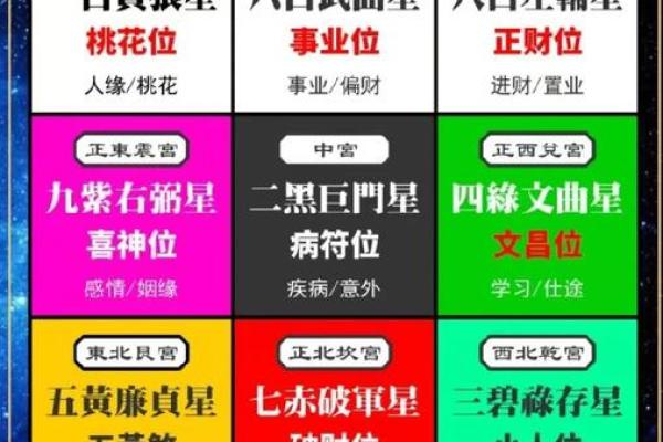 玄空风水如何去判别九星之旺衰