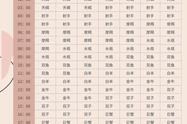 阳历1月20日出生的人属于什么星座？有什么优点？