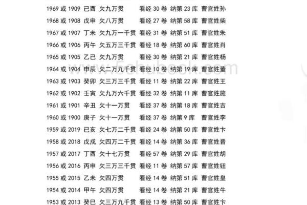 怎么知道自己欠下的阴债,生辰八字查询欠阴债