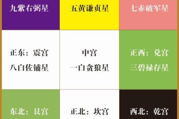 求职升迁的两种开运风水是什么呢