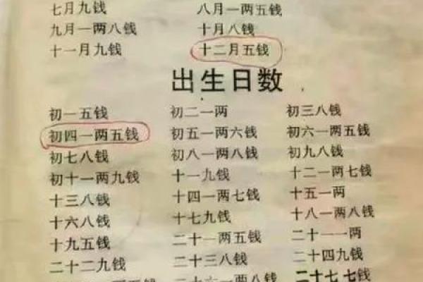 最精准的算命，称骨算命女版细解说