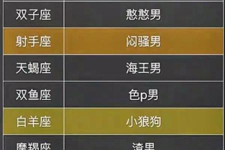 知道哪个星座男最招女生喜欢吗