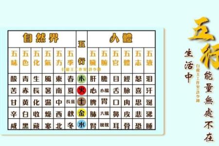 办公桌的五行方位吉凶