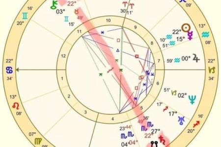 星盘南北交点查询 北交点怎么看
