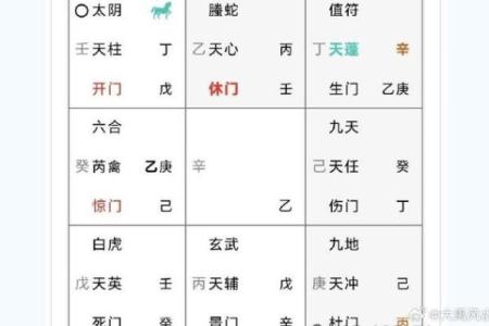 不离婚的风水布局