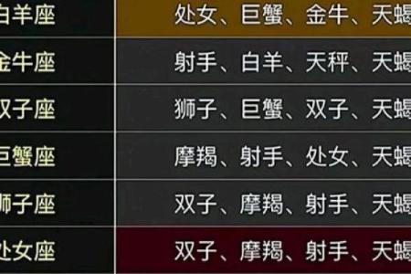 十二星座里面哪个星座最爱臭美
