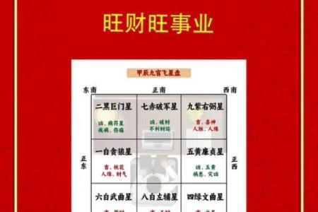 属鸡人2015年办公室风水布局