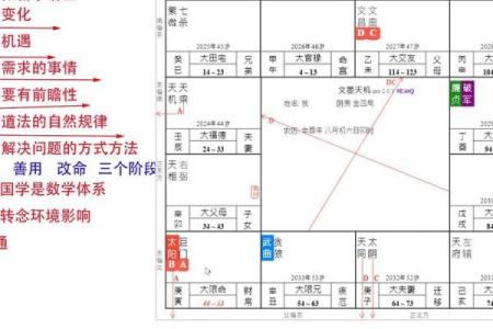 紫微斗数司法 紫微斗数怎么看官司？