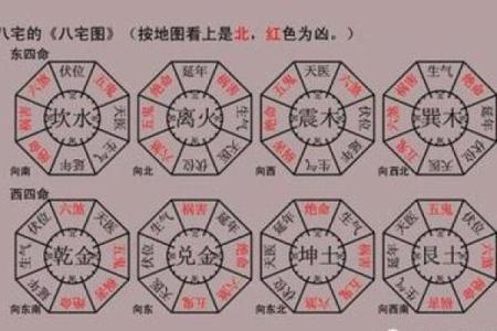 坎宅大门出水口方位，坎宅巽门出水口位置？