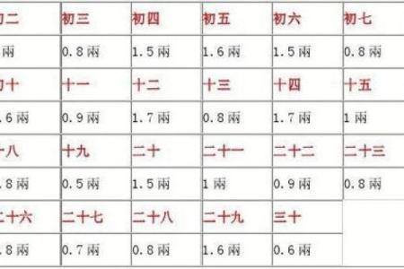 阴历八字算命