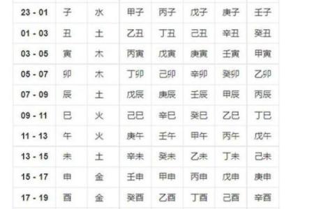 八字命理-2024年农历八月初五的孩子命运详解
