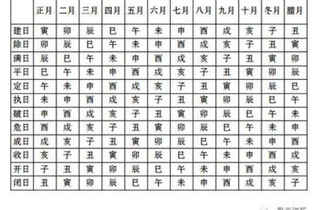 黄历十二执神吉凶