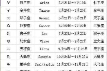 属虎射手座A型血男女性格分析和配对