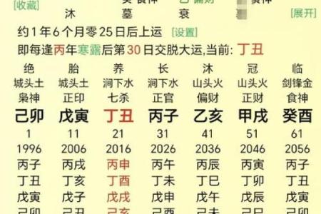 八字财富对照表