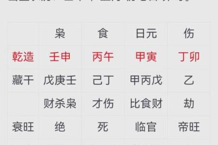 八字命理分析：食伤旺的人该如何改变运势