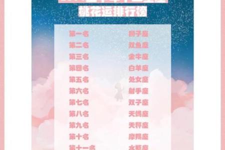 【十一月星座大揭秘】揭秘十一月份哪些星座的桃花运最旺？