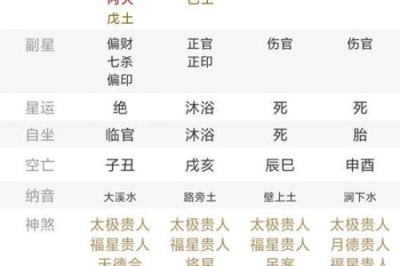 八字算命：己土日元的人怎么样