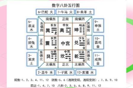 你家风水存在健康隐患吗？