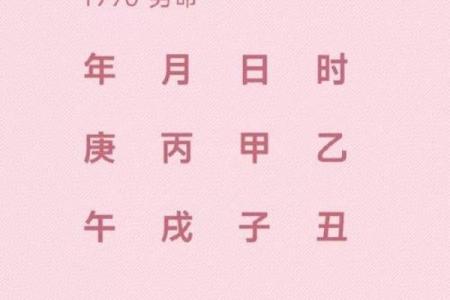 适合自己创业的八字