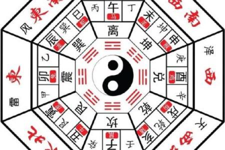 山向详解：一秒辨别方位与吉凶