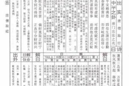 抽签解签佛祖灵签大全