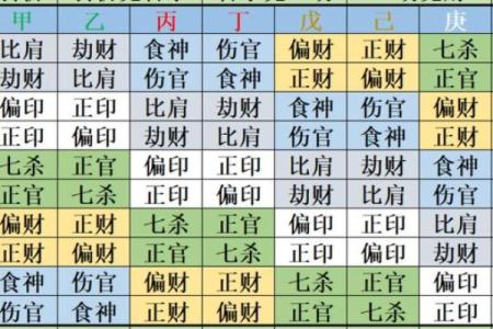 八字吉凶十神用法,克我者为官杀