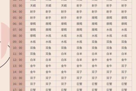 阳历1月20日出生的人属于什么星座？有什么优点？