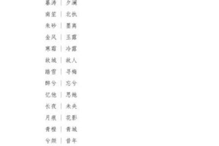 输入姓名配对情侣花名 输入名字配对情侣名？